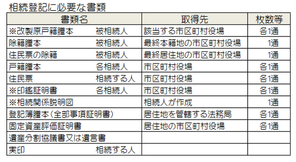 「不動産相続登記」を自分で申請する場合、押さえておくべき「2つのポイント」とは