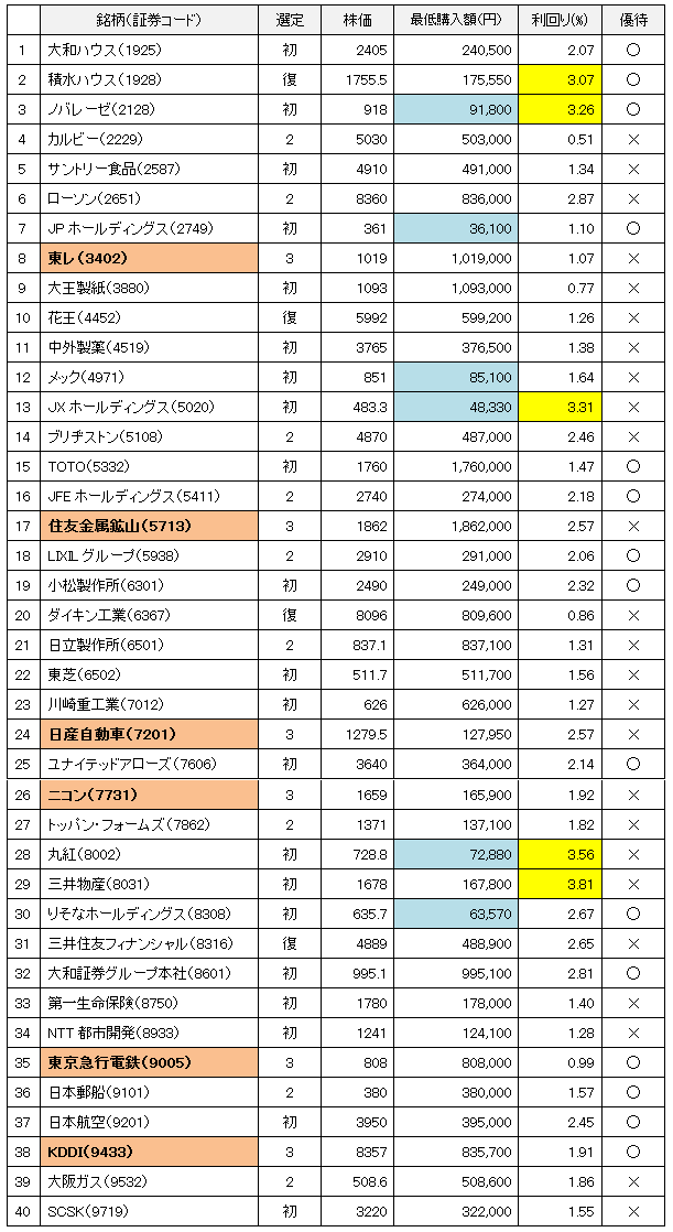 2014年度の「なでしこ銘柄」40社公表　意外なイチオシ銘柄はコレ！