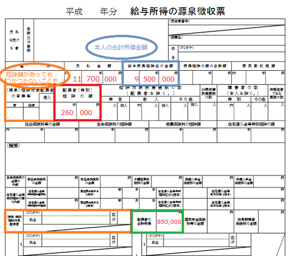 年末調整で配偶者（特別）控除の申告をした方はもらった源泉徴収票も要チェック