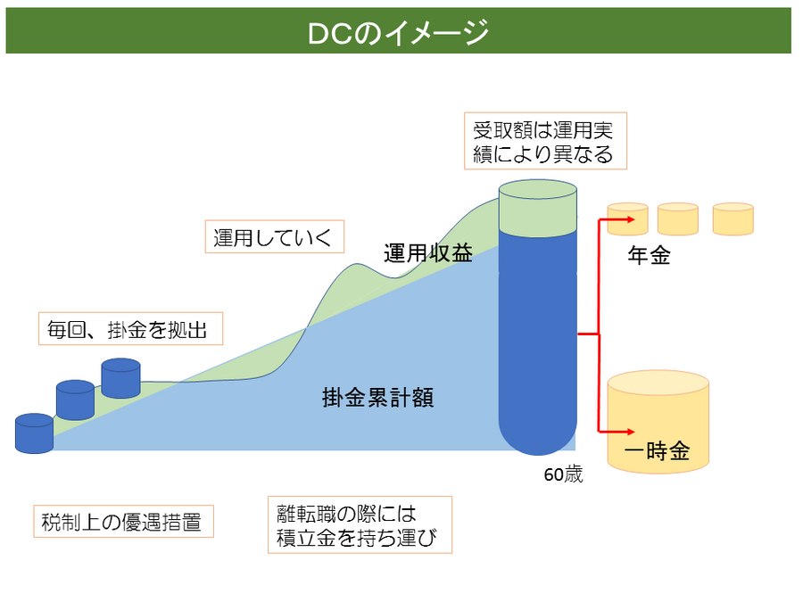 DCのイメージ