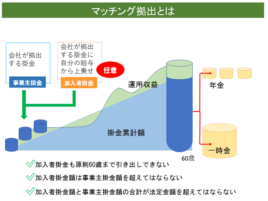 マッチングのイメージ