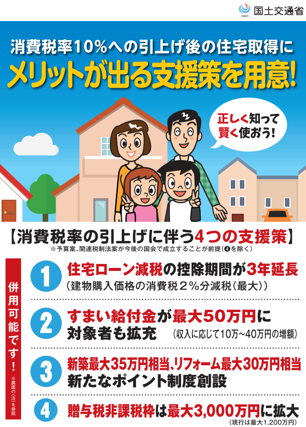 消費税増税対策の住宅支援