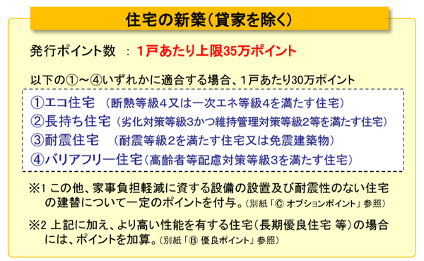 次世代住宅ポイント制度新築