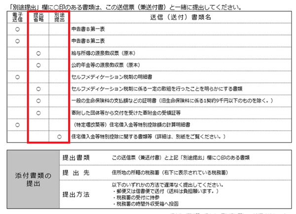 国税庁のWebサイト「確定申告書等作成コーナー」がリニューアル　マイナンバーカードなしのe-taxで提出書類も減らせる