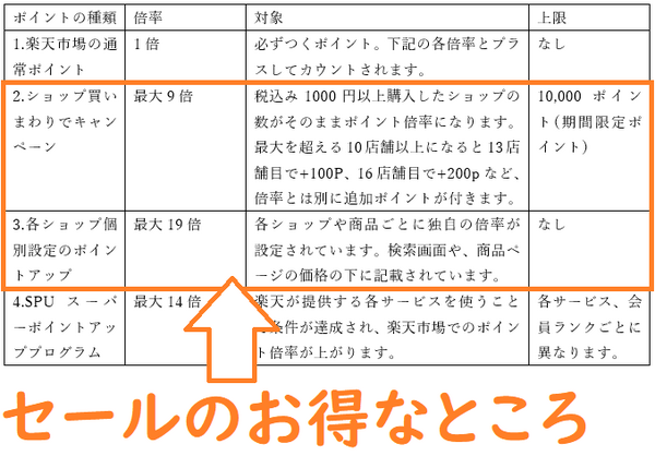 セールのお得なところ