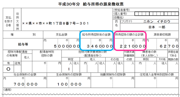 所得が高い人ほど増税額は大きくなる
