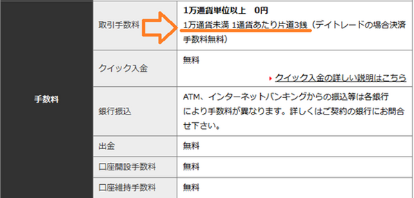 「FX取引手数料0円！」の陰に潜むワナ　意外な手数料徴収に要注意
