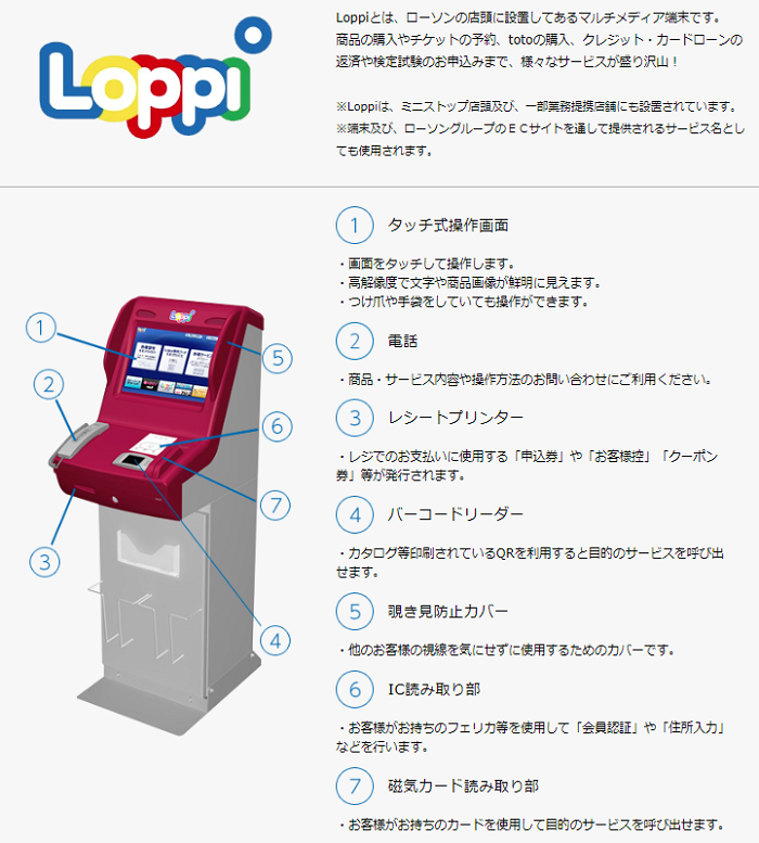 ローソンのLoppi