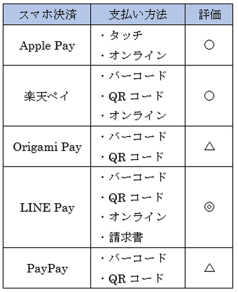 子供が使う「スマホ決済」はどれがおすすめ？　その疑問に「使いやすさ、使い過ぎ防止、セキュリティ」の面からアドバイス