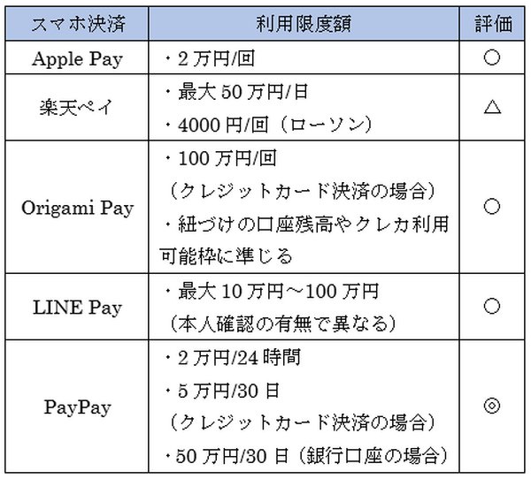 子供が使う「スマホ決済」はどれがおすすめ？　その疑問に「使いやすさ、使い過ぎ防止、セキュリティ」の面からアドバイス