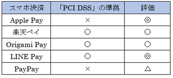 子供が使う「スマホ決済」はどれがおすすめ？　その疑問に「使いやすさ、使い過ぎ防止、セキュリティ」の面からアドバイス