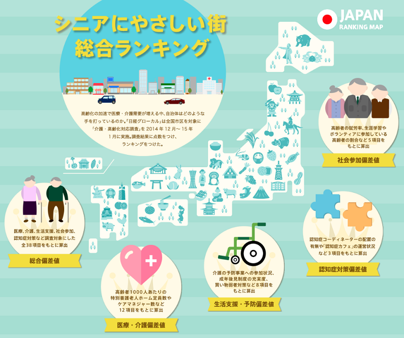 シニアにやさしい街ランキング