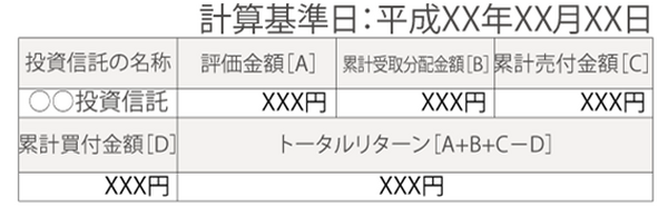 分配金が多くて自分の「投資信託」がどれだけ儲かってるかわからない…　「トータルリターン」で確認しよう