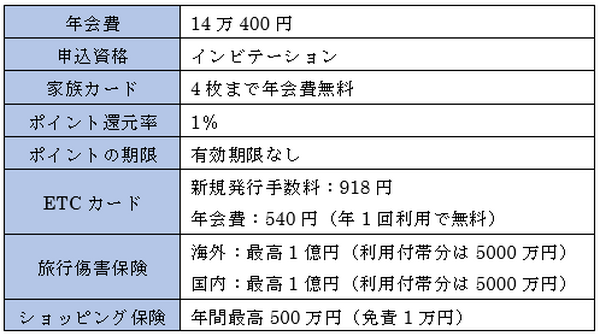 「アメリカン・エキスプレス・プラチナ・カード」（アメックス・プラチナ）がさらにパワーアップ！　変更点などを紹介します。