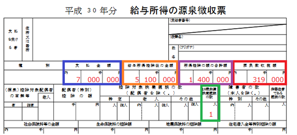 スマホで「医療費控除」と「ふるさと納税」の確定申告にトライ　事例で解説します