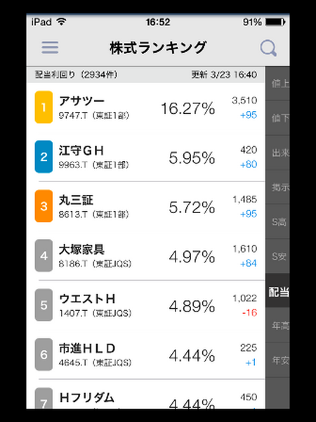 「Yahoo!　ファイナンス」アプリは株投資に役立つのか、実際に使ってみた
