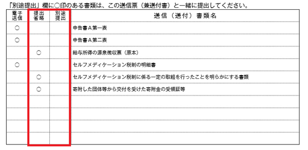 スマホで「医療費控除」と「ふるさと納税」の確定申告にトライ　事例で解説します
