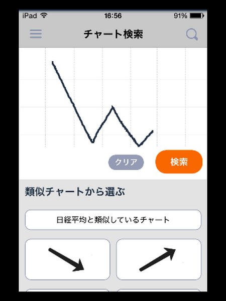 「Yahoo!　ファイナンス」アプリは株投資に役立つのか、実際に使ってみた