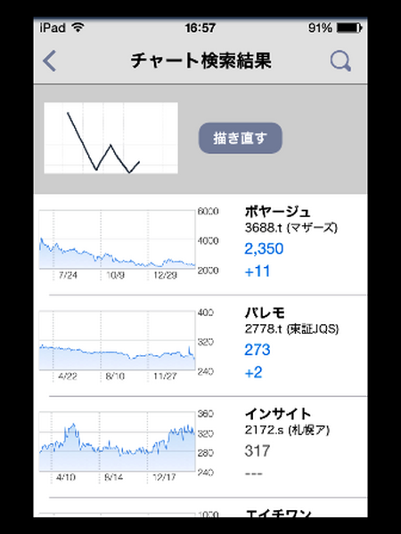 「Yahoo!　ファイナンス」アプリは株投資に役立つのか、実際に使ってみた
