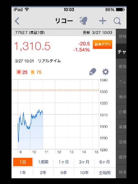 「Yahoo!　ファイナンス」アプリは株投資に役立つのか、実際に使ってみた