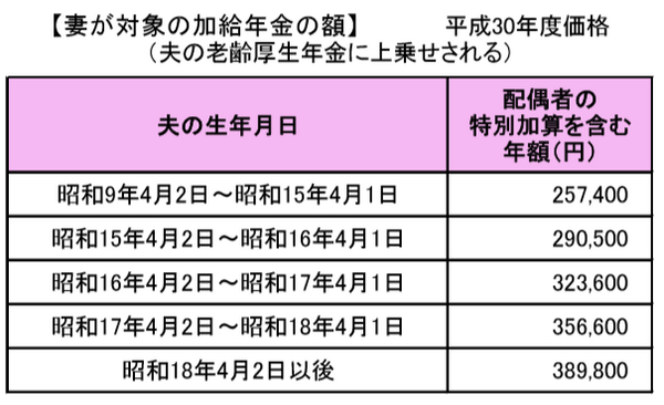 【事例に学ぶ：年金と扶養の誤算】計画的に働き方を調整してきたのに、「加給年金（厚生年金の家族手当）」が受けられなかった2人の主婦の事例