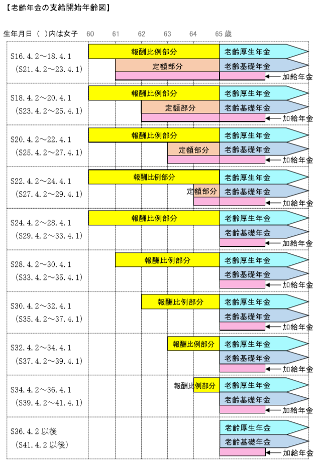 【事例に学ぶ：年金と扶養の誤算】計画的に働き方を調整してきたのに、「加給年金（厚生年金の家族手当）」が受けられなかった2人の主婦の事例