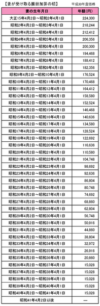 【事例に学ぶ：年金と扶養の誤算】計画的に働き方を調整してきたのに、「加給年金（厚生年金の家族手当）」が受けられなかった2人の主婦の事例
