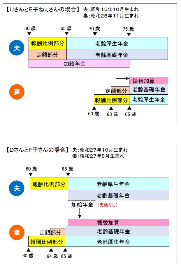 Ｆ子さんの事例