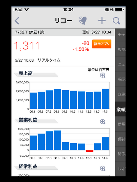 「Yahoo!　ファイナンス」アプリは株投資に役立つのか、実際に使ってみた