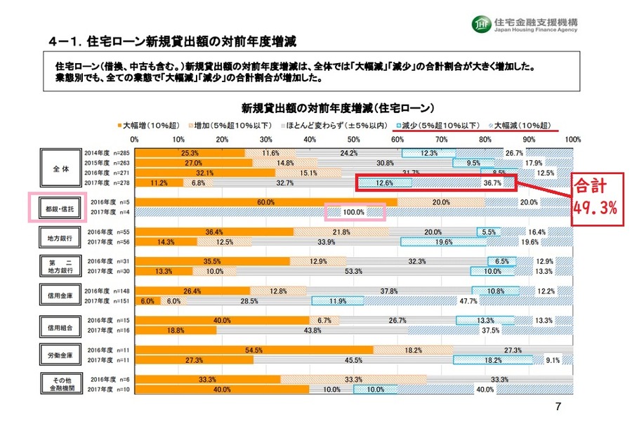新規貸出額