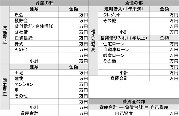 個人でも貸借対照表（バランスシート）を作って家庭の資産状況や問題を把握しよう