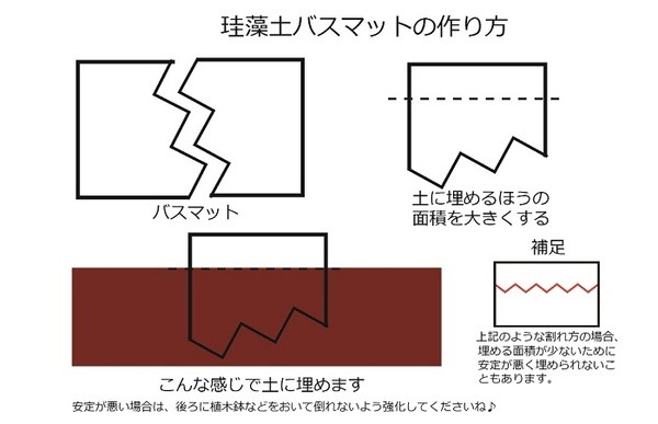 ウエルカムボード作成