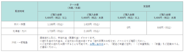 GALLEON配送料