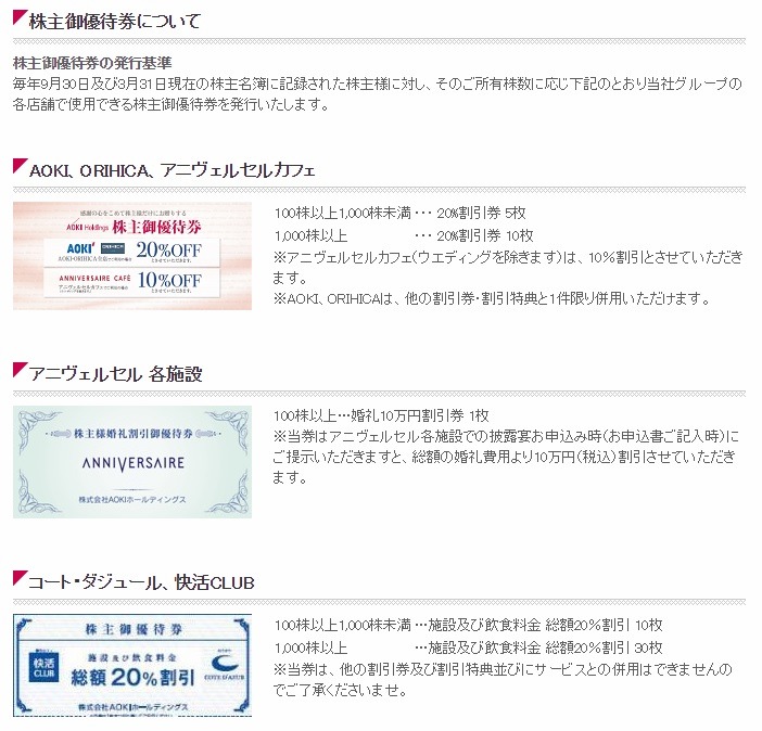 株主優待券