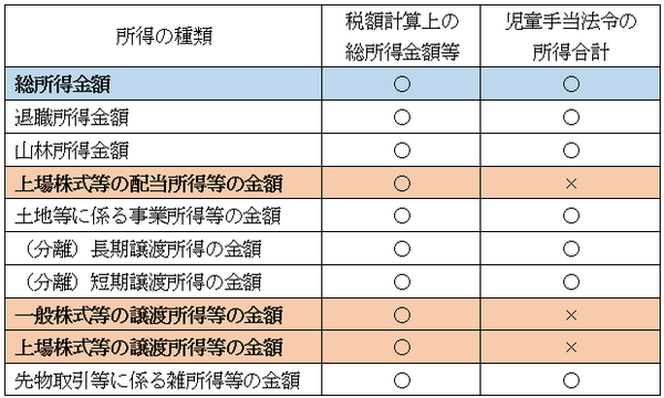 配当を総合課税で「確定申告」した場合は、「住民税」の申告もしないと2つのデメリットが生じます