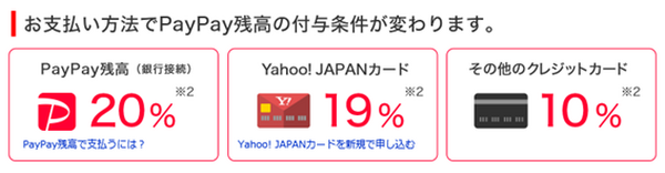 「PayPay（ペイペイ）祭り」第2弾が2月12日からスタート！　前回からの変更点、注意点などを解説します。