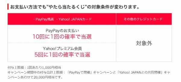 やたら当たるくじ