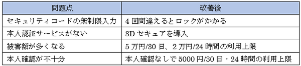 主な問題点