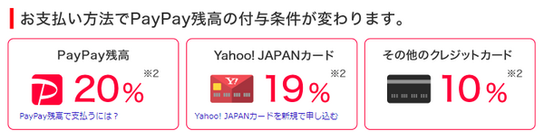 残高の付与条件が変わってくる