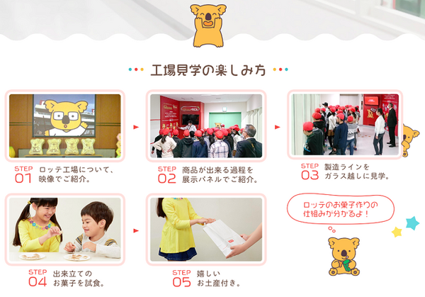 ロッテの工場見学