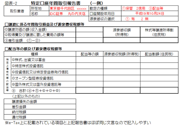 特定口座年間取引報告書の一例