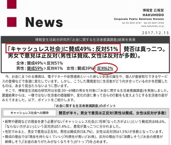 2017年博報堂生活総合研究所調べ