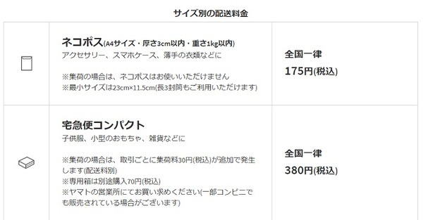 らくらくメルカリ便の発送コスト