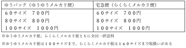 ゆうゆう便とらくらく便の表