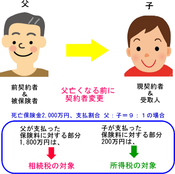 相続税申告、確定申告で気を付けること