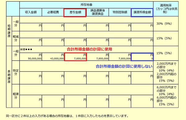 合計所得金額には差引金額を使用