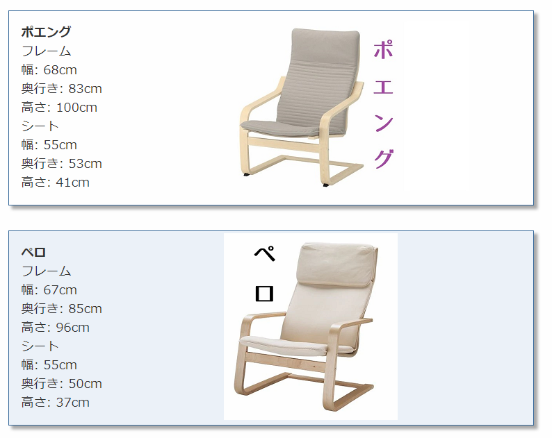 ポエングとペロのサイズの違い