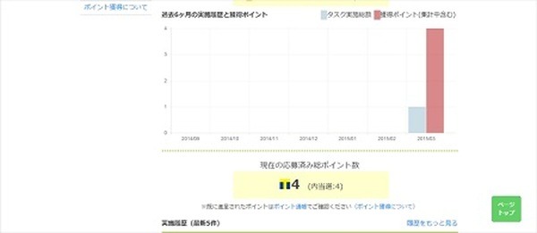 タイムイズマネー！　節約のために時間を無駄にしていませんか？
