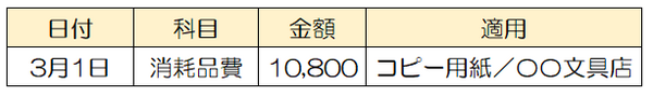 「青色申告」にしたいけれど、記帳に自信がない方へ　安心して「白色申告」を卒業できる情報をお届けします。