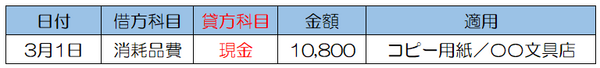 「青色申告」にしたいけれど、記帳に自信がない方へ　安心して「白色申告」を卒業できる情報をお届けします。